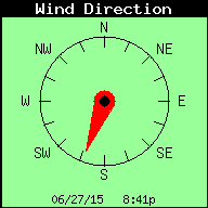 Current Wind Direction